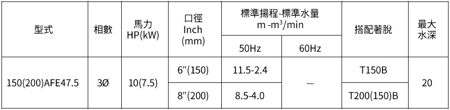 [新品上市] 150(200)AFE47.5 污物废水泵浦