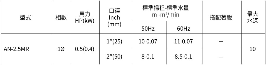 [新品上市] AN-2.5MR 泛用污水泵浦
